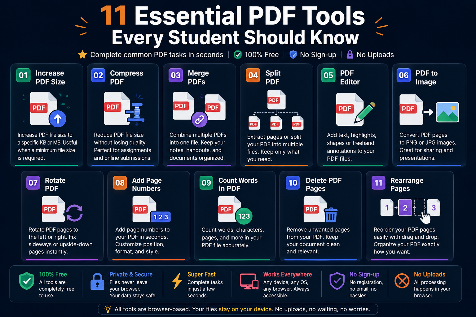 11 Essential PDF Tools Every Student Should Know