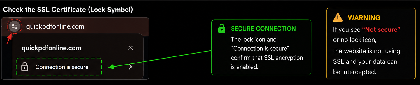 QuickPDFOnline SSL certificate showing Connection is Secure